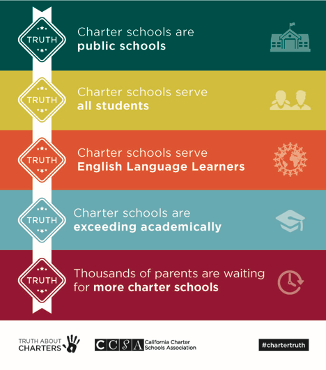 Truth About Charters