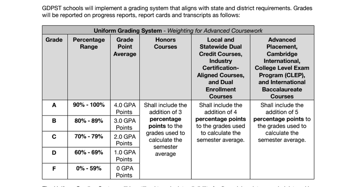GDPST Grading Policy - Approved 9.02.21.pdf